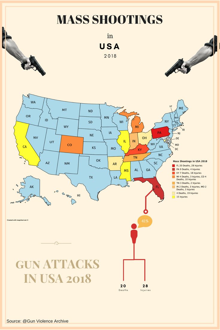 mass-shootings-in-usa-2018-infographic-plaza