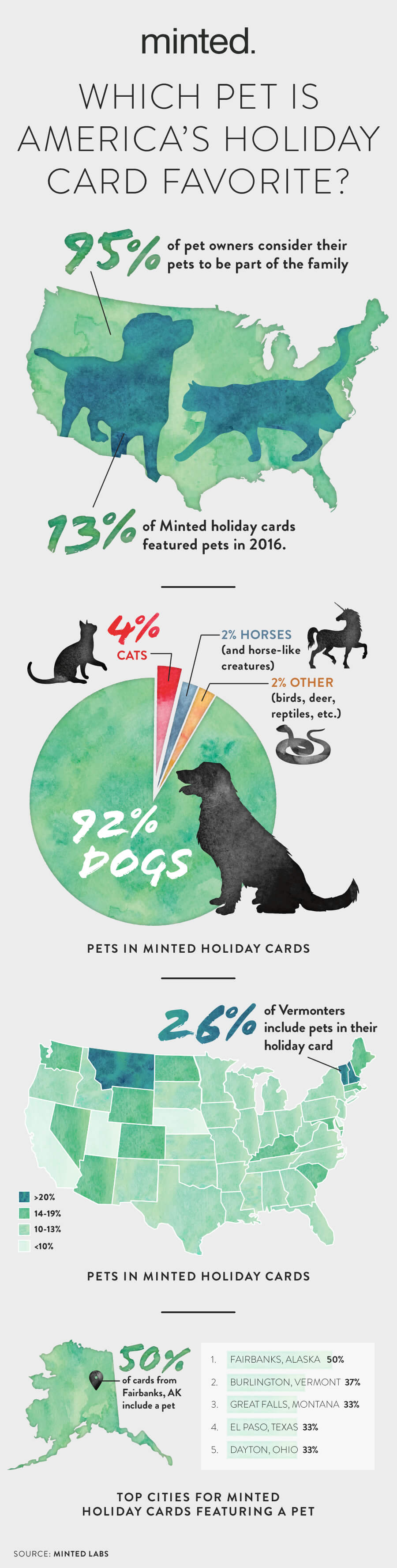 minted_pets_pinterest_infographic_plaza