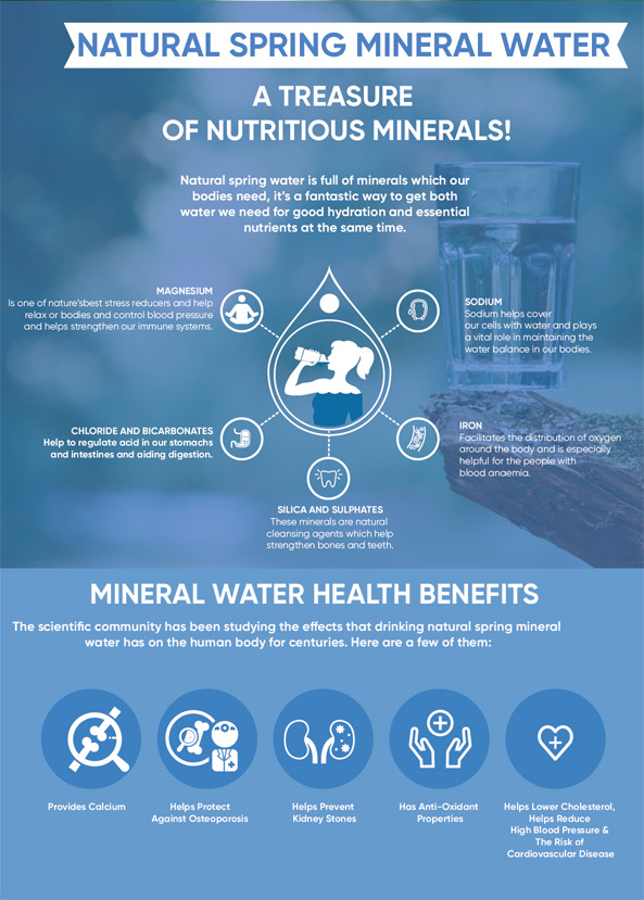 natura-spring-mineral-water-infographic-plaza