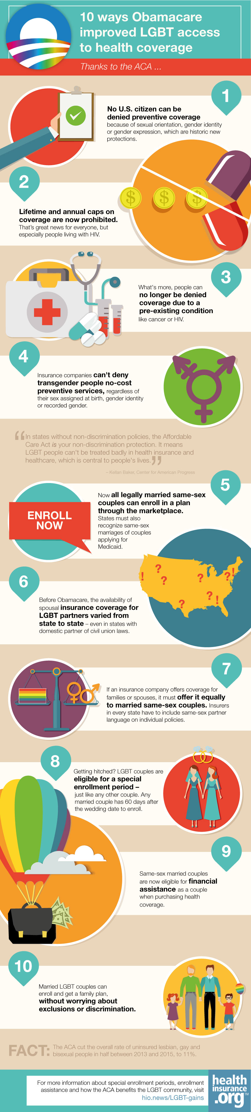 10 Ways Obamacare Improved LGBT Access to Health Coverage
