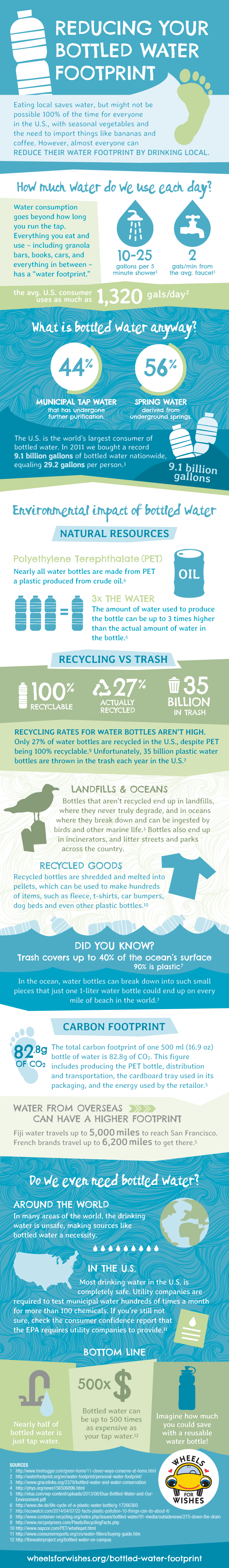 reduce-your-water-footprint-infographic