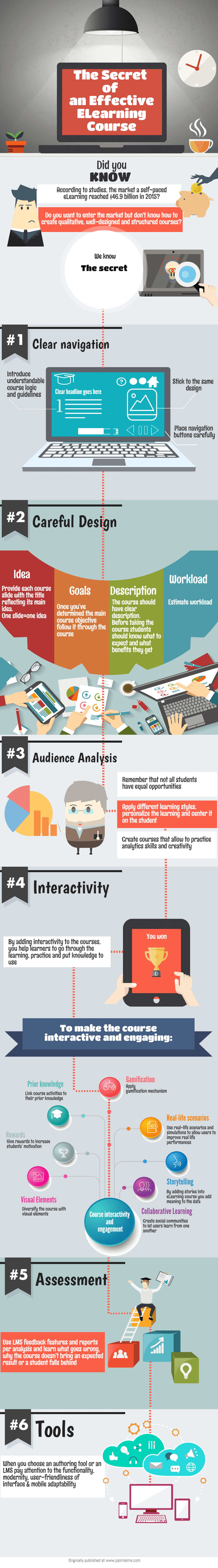 secret-of-effective-elearning-course-infographic