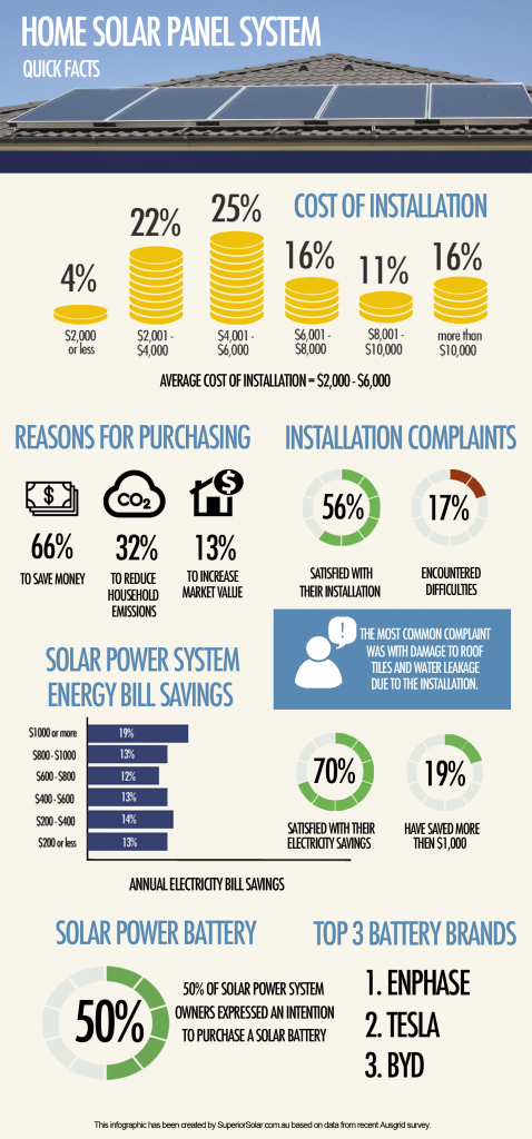 solar-energy-facts-infographic-plaza