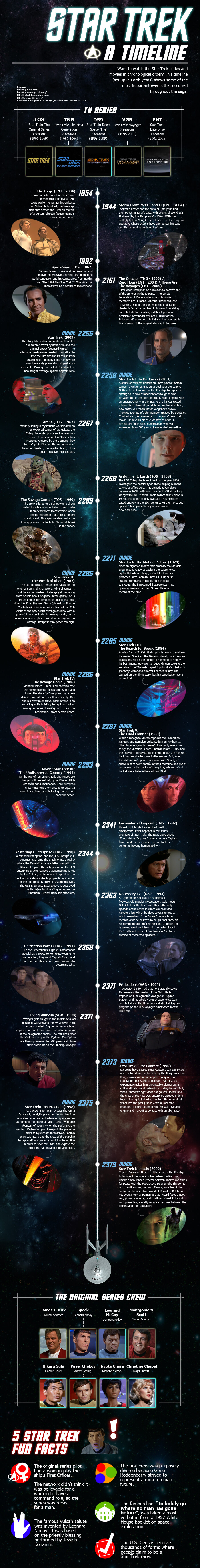 star-trek-episodes-infographic