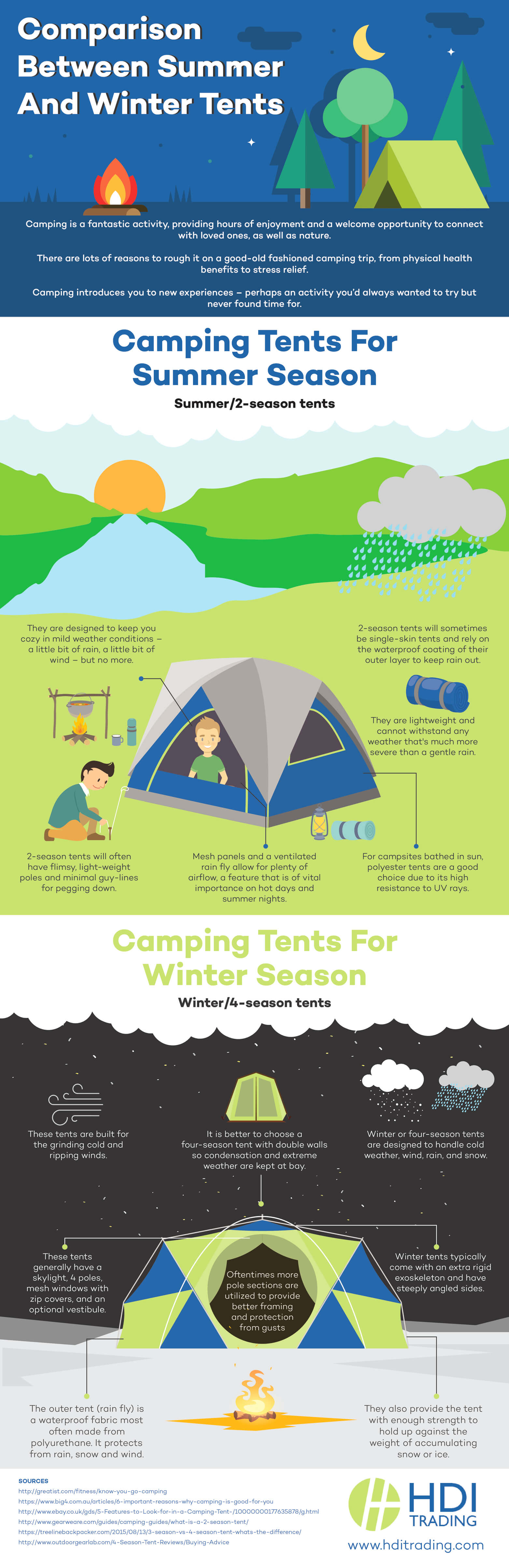 summer-vs-winter-tents-infographic-plaza