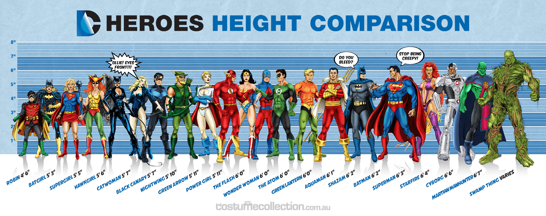 superhero-height-comparison-chart-infographic
