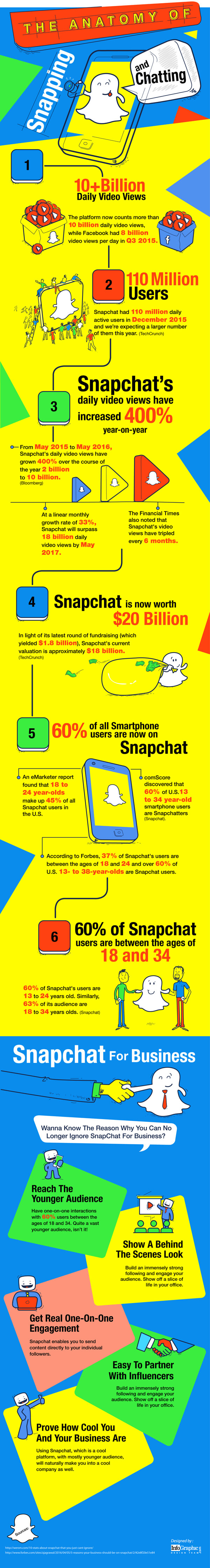 the-anatomy-of-snapping-and-chatting-infographic-plaza