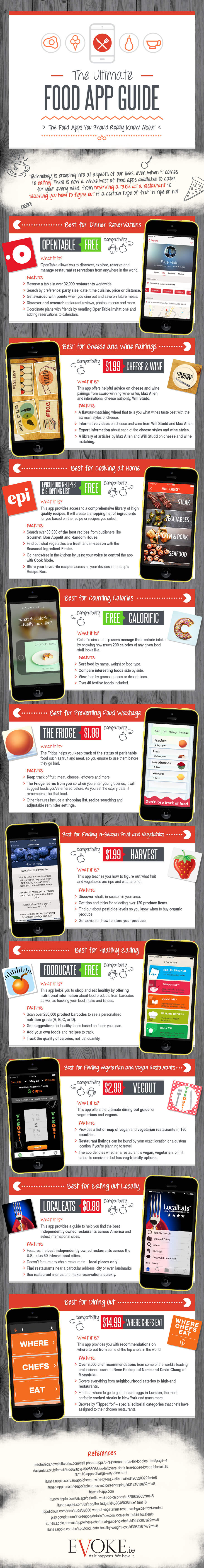 the-food-apps-you-should-really-know-about-infographic