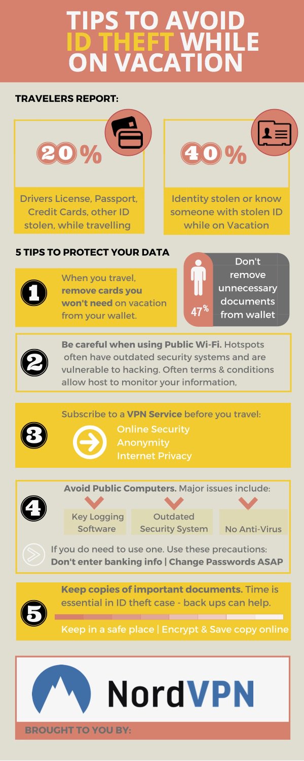 Tips to Avoid ID Theft while on Vacation