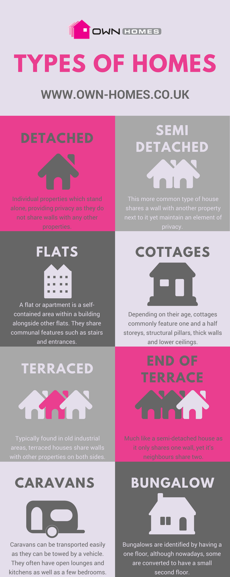 types-of-homes-infographic-plaza