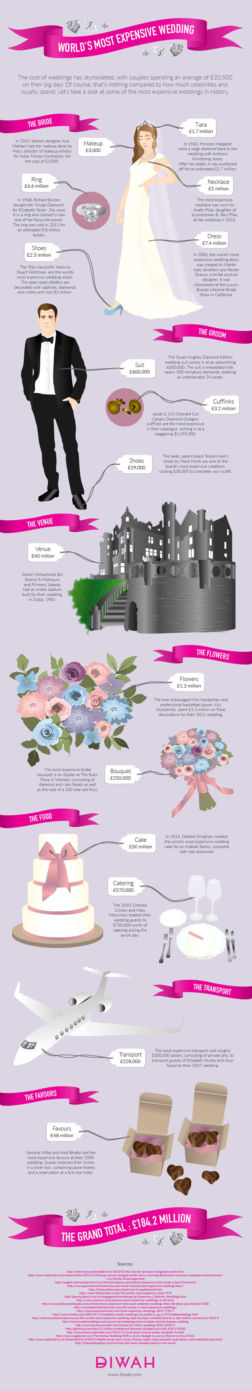 The Anatomy of History’s Most Expensive Wedding