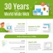 30-years-world-wide-web-internet-infographic-plaza