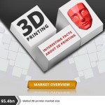 3d-printing-facts-infographic-plaza