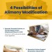 4-Possibilities-of-Alimony-Modification-infographic-plaza
