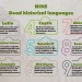 9-dead-historical-languages-infographic-plaza