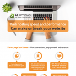 A2-Hosting-Performance-Infographic-plaza