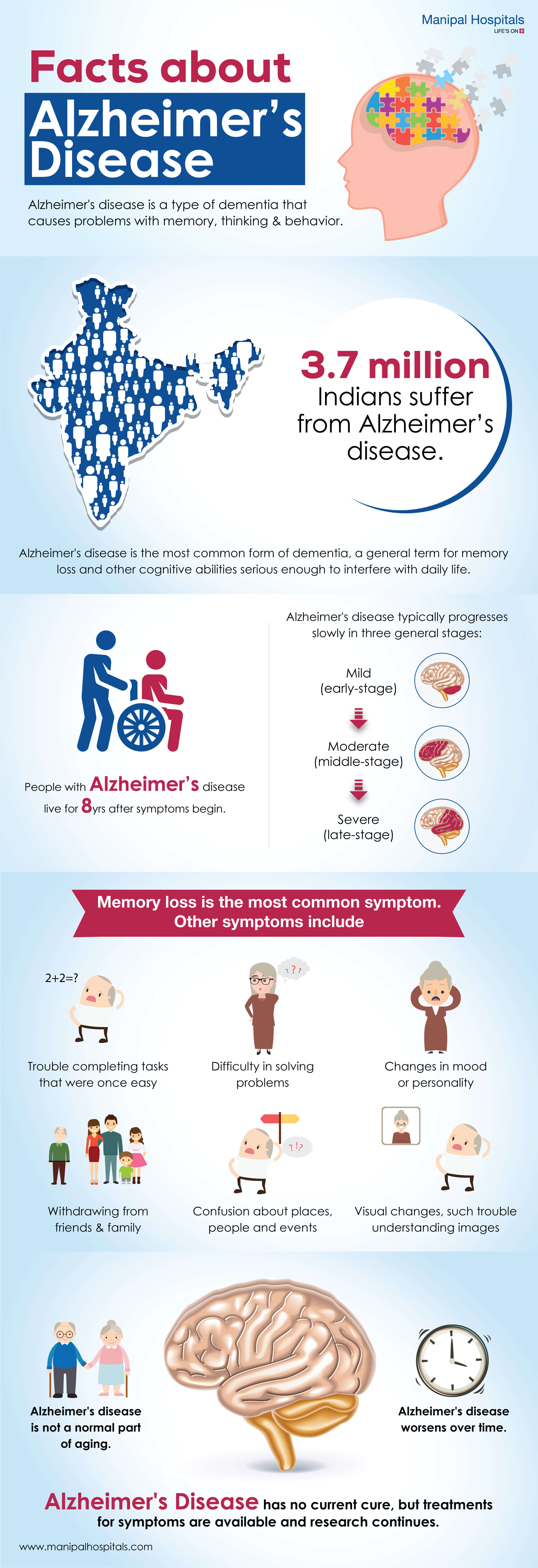 About Alzheimer's Disease [INFOGRAPHIC] Infographic Plaza