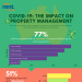 COVID-19 impact on property management-infographic-plaza