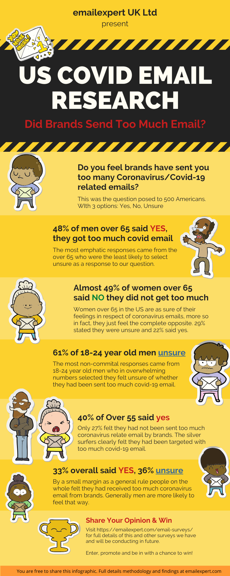 Covid-19 Email Marketing US Consumer Sentiment Survey