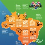 Content-Marketing-Olympics-rio-infographic-plaza
