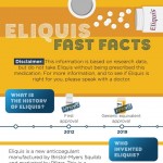 Eliquis-infographic-plaza