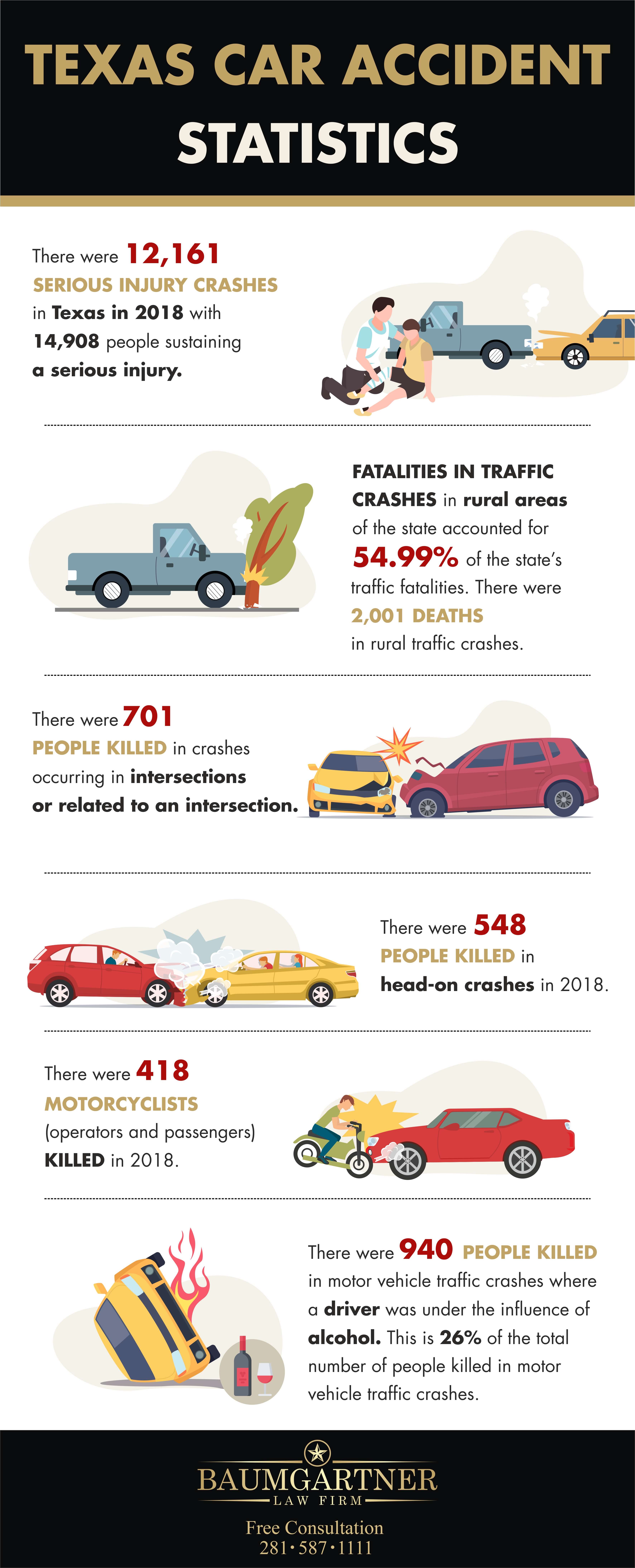 Fatal-Car-accident-statistics-in-Texas-infographic-plaza