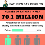Fathers-Day-Insights-infographic-plaza