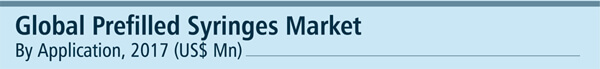 2026 US$ US$ 9,000 Mn: Global Prefilled Syringes Market is expected to reach US$ US$ 9,000 Mn in 2026 Global-Prefilled-Syringes-Market-infographic-plaza-thumb