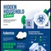 Hidden-Household-Hazards-infographic-plaza
