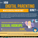 How-Digital-Parenting-Done-Infographic-plaza