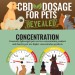 How-much-CBD-oil-should-I-give-my-dog-infographic-plaza
