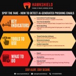How to Detect Ai Generated Phishing Emails-infographic-plaza