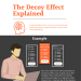 How-to-Outsmart-the-Decoy-Effect-infographic-plaza
