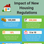 Impact-of-New-Housing-Regulations-Canada-infographic-plaza
