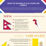 Know-the-Meaning-of-Flag-Colors-and-Symbols-infographic-plaza