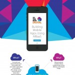MBaaS-infographic