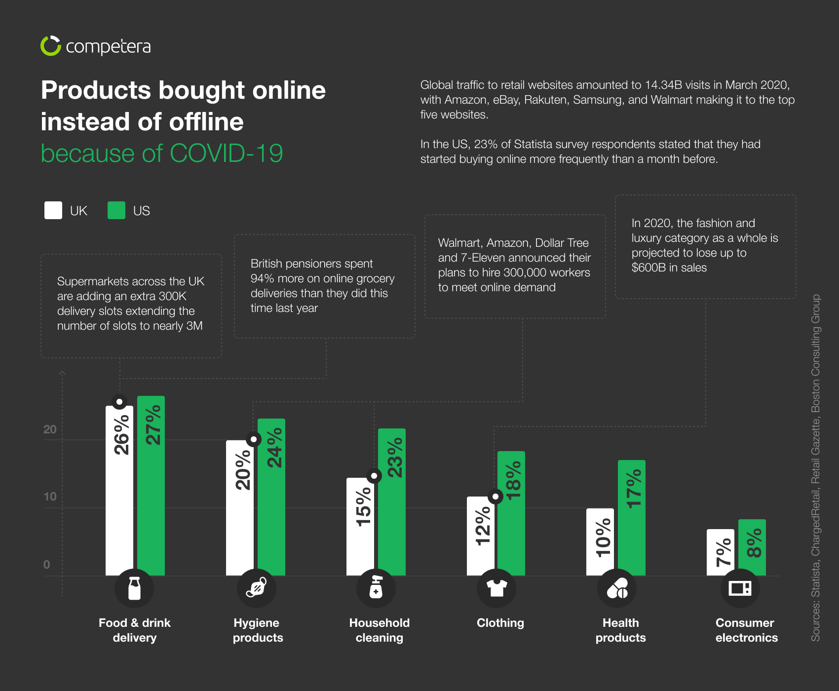 Products_bought_online-instead-offline-because-COVID-infographic-plaza