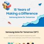 Samsung-ESG-Citizenship-Samsung-Solve-For-Tomorrow-15-Years-Infographic_plaza
