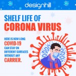 Shelf-Life-of-Coronavirus-infographic-plaza