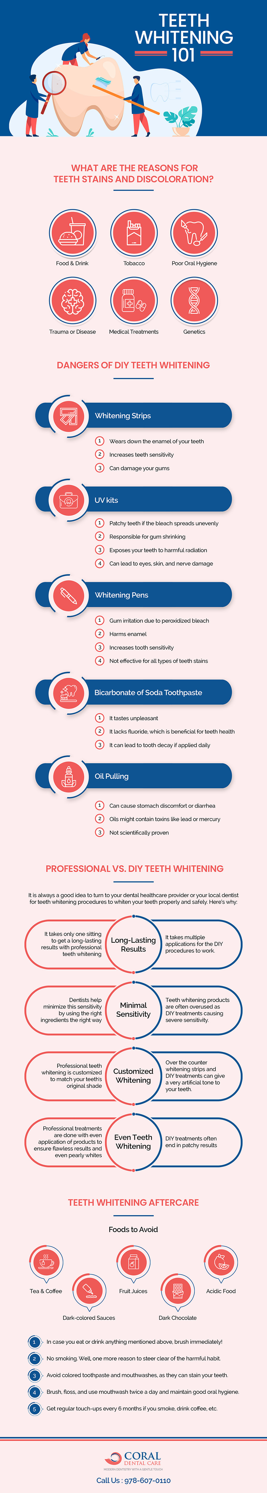 Teeth-whitening-101-infographic-plaza