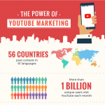 The-Power-of-Youtube-Marketing-infographic-plaza
