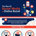 The-Rise-of-Social-Media-in-Online-Retail-infographic-plaza