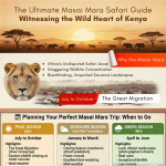 The Ultimate Masai Mara Safari Guide - Witnessing the Wild Heart of Kenya-infographic-plaza