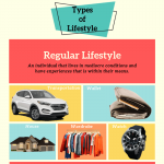 Types-of-Lifestyle-regular-minimalist-luxurious-infographic-plaza
