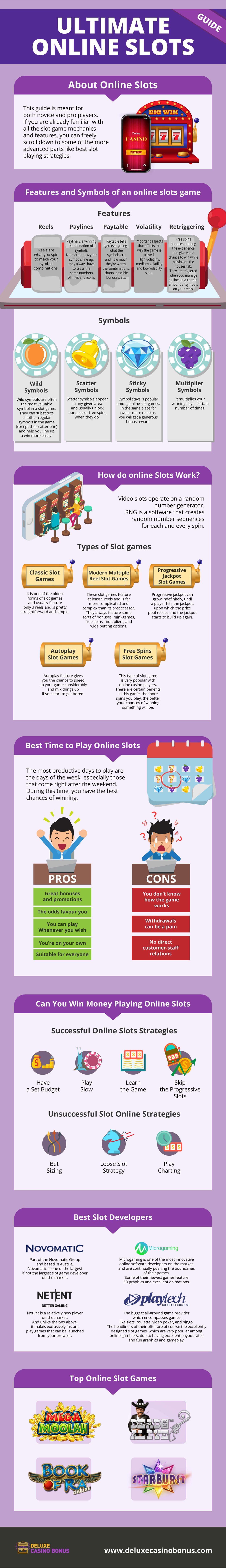 Ultimate Online Slots Guide From Deluxe Casino Bonus Infographic