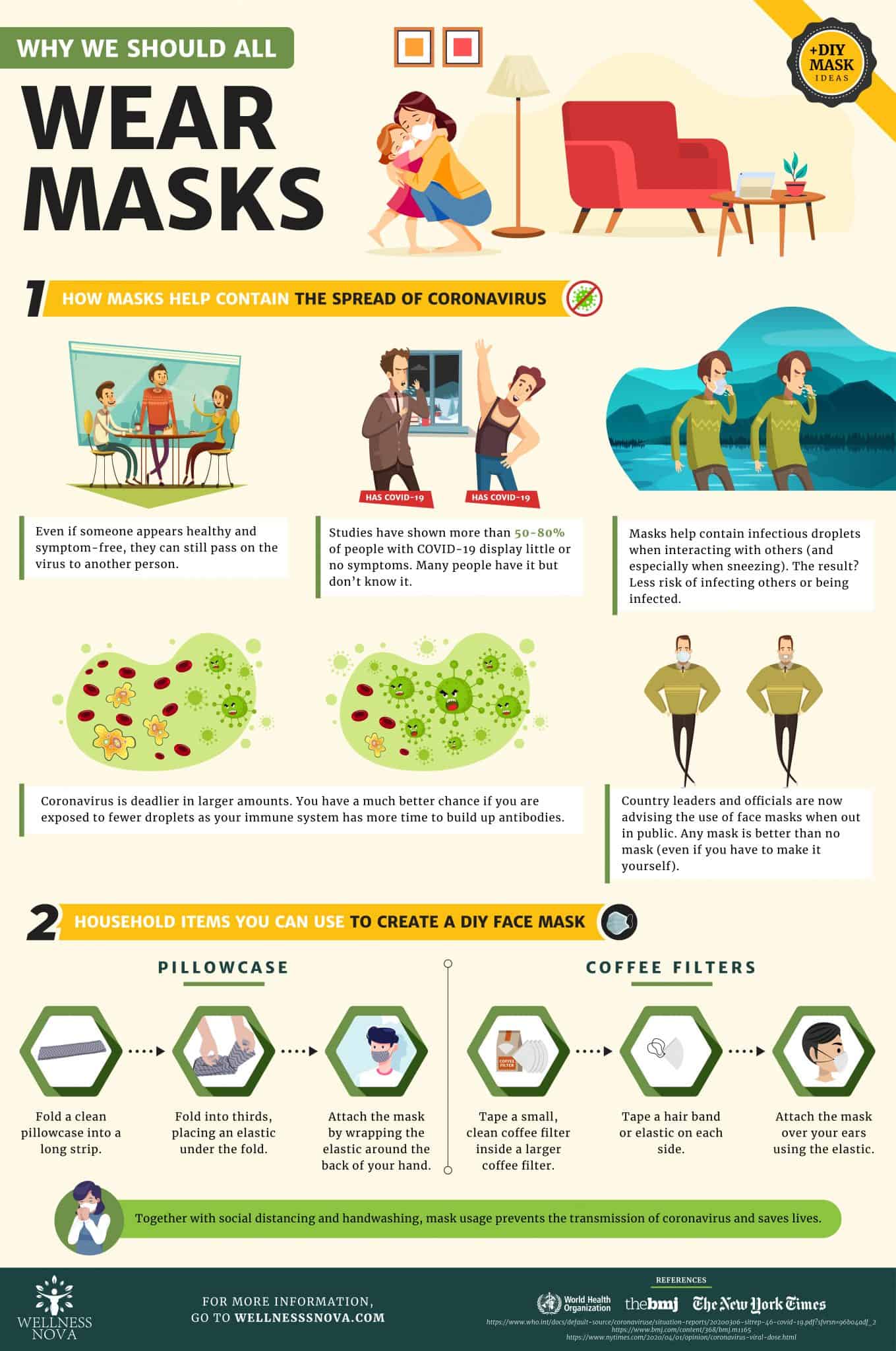 Why-we-should-all-wear-masks-infographic-plaza
