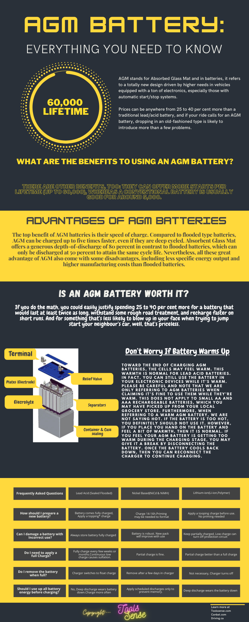 AGM Battery- Everything you need to know