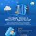 backup-and-disaster-recovery-infographic-plaza
