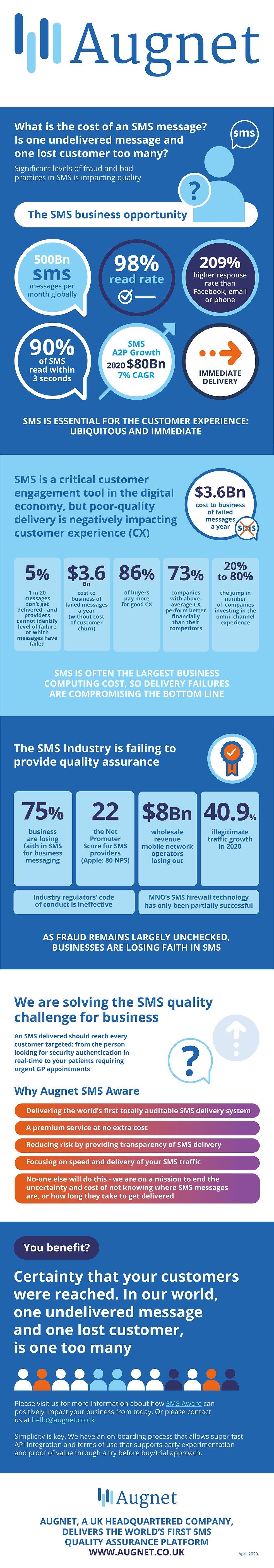 cost-of-an-undelivered-SMS-message-infographic-plaza