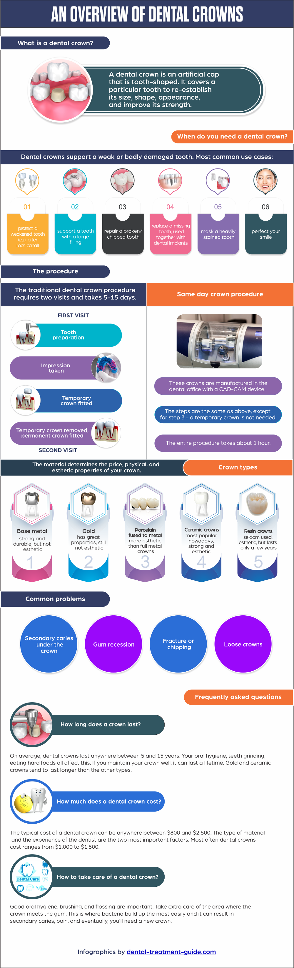 dental-crowns-overview-infographic-plaza